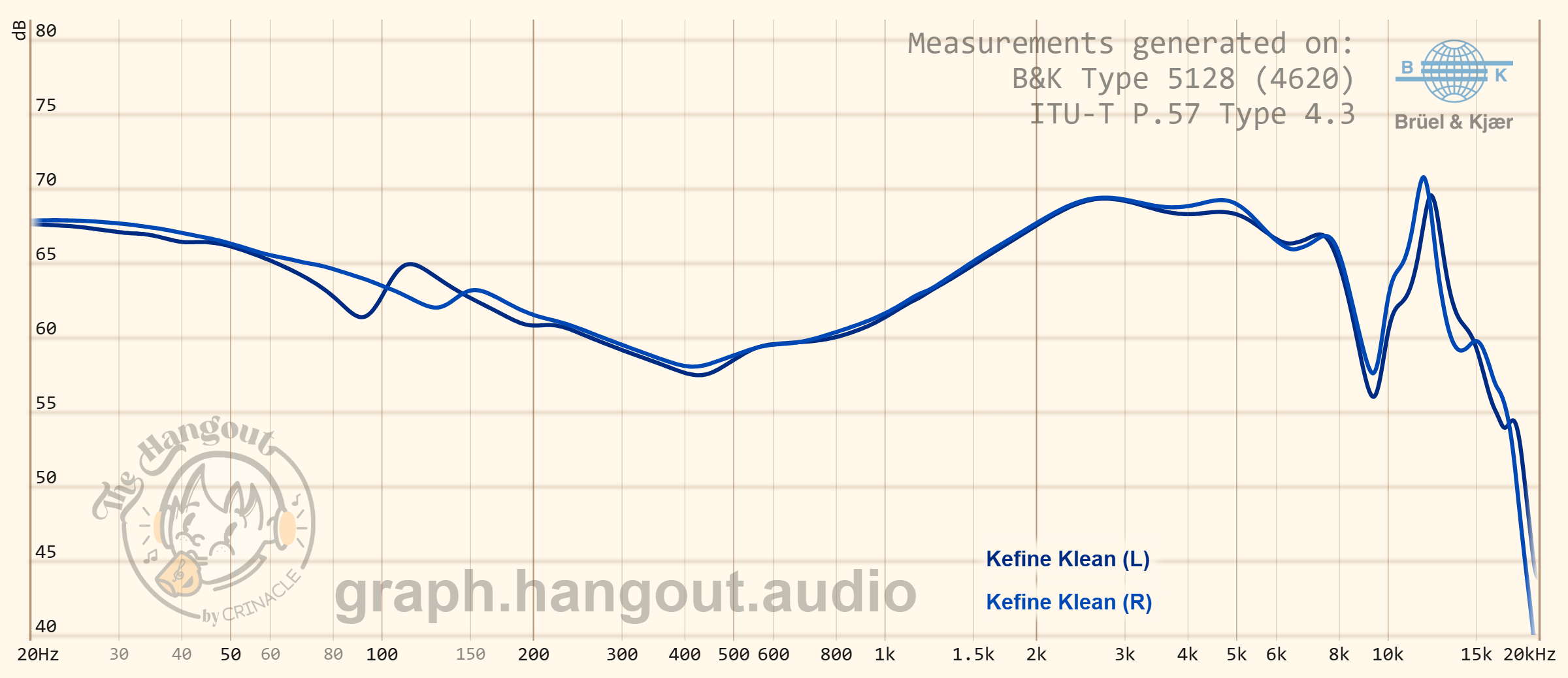 KEFINE Klean frequency response graph