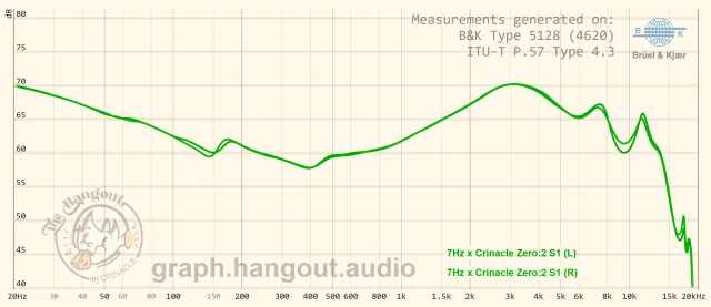 7hz Crinacle Zero 2 frequency-response graph