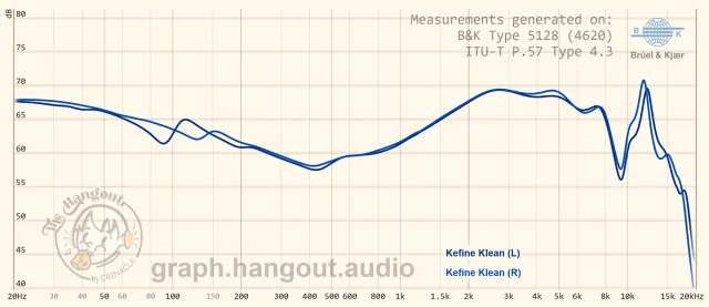 Kefine Klean frequency-response graph