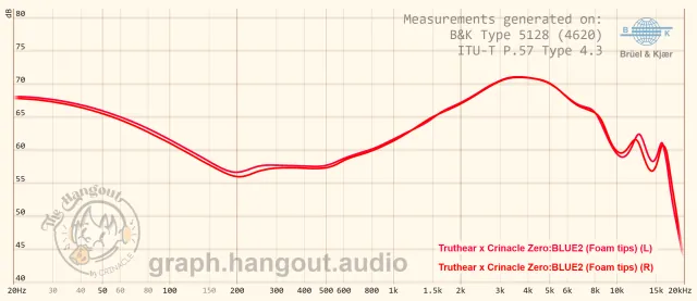 Truthear Crinacle Zero Blue 2 frequency-response graph